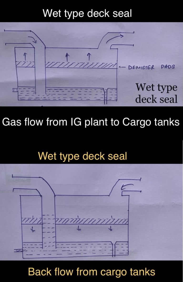 Deck seal Types, purpose and construction