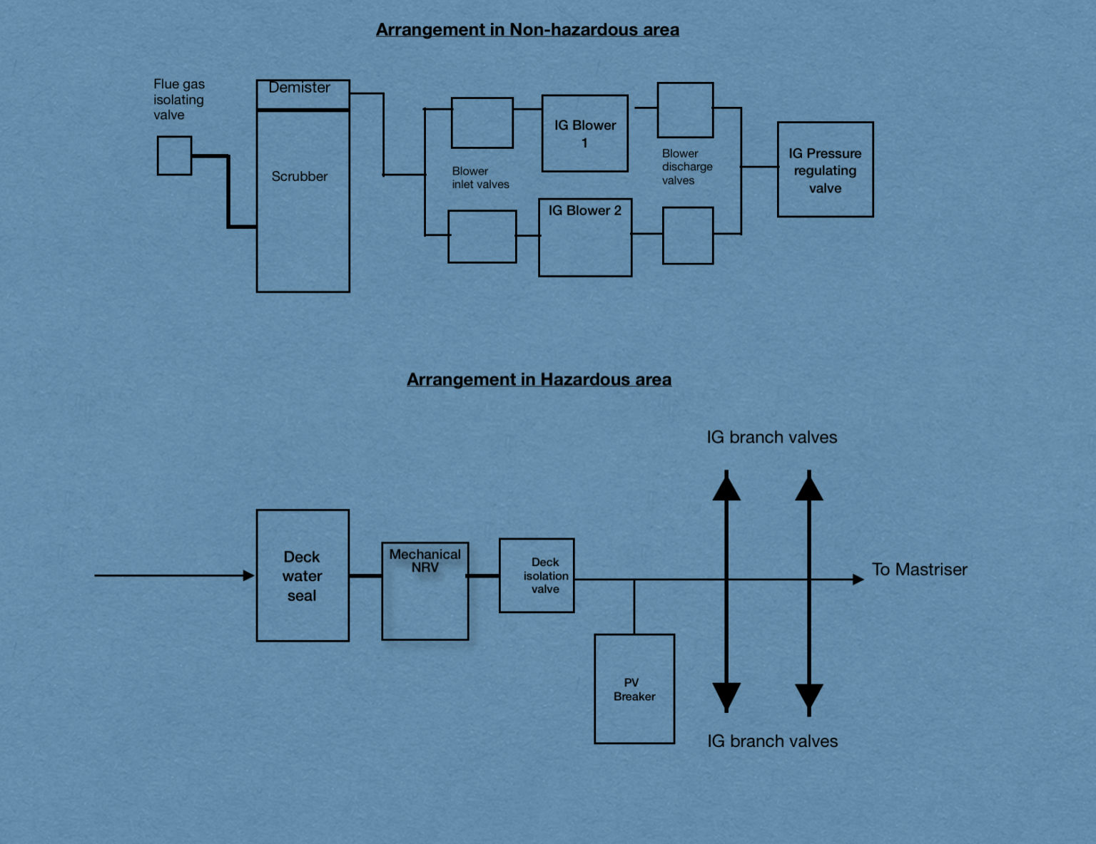 inert-gas-system-and-it-s-requirements-bloggingsailor